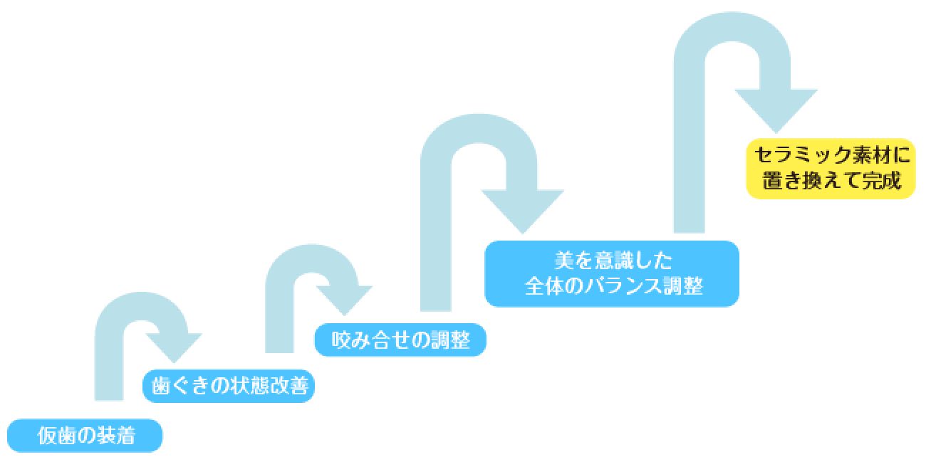 セラミック素材に置き換えて感性